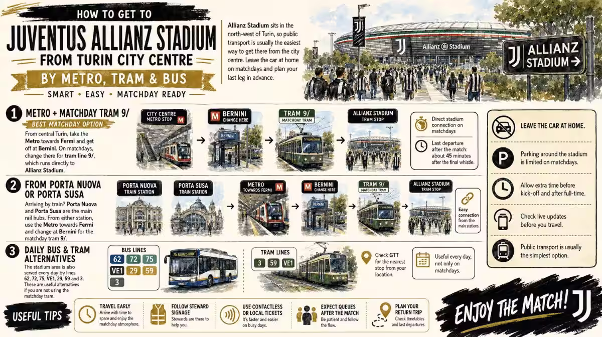 How to get to the Allianz Stadium in Turin by metro, matchday tram and bus