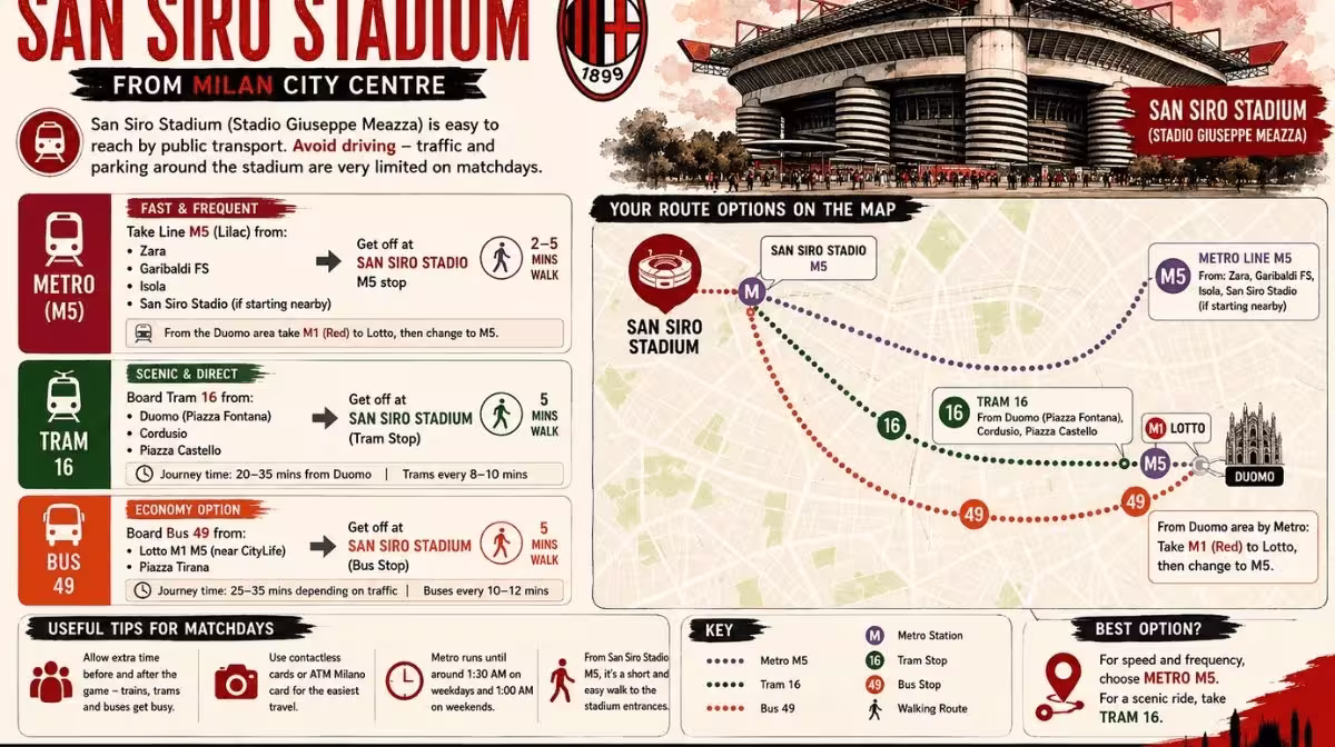 How to get to San Siro for AC Milan matches