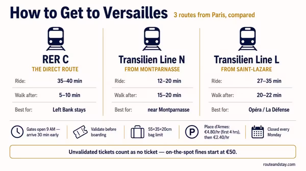 How to get to Versailles from Paris: RER C, Transilien Line N, and Transilien Line L compared