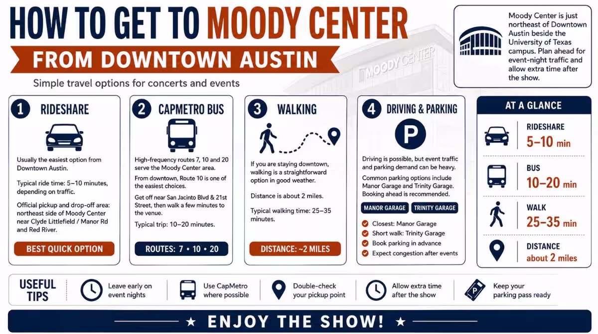 How to get to Moody Center ATX from downtown Austin — rideshare, CapMetro bus, walking and parking