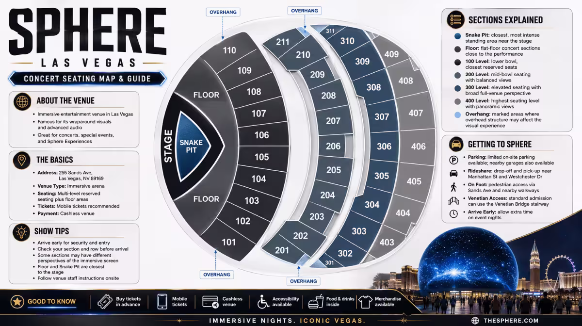 Sphere Las Vegas seating chart and section guide