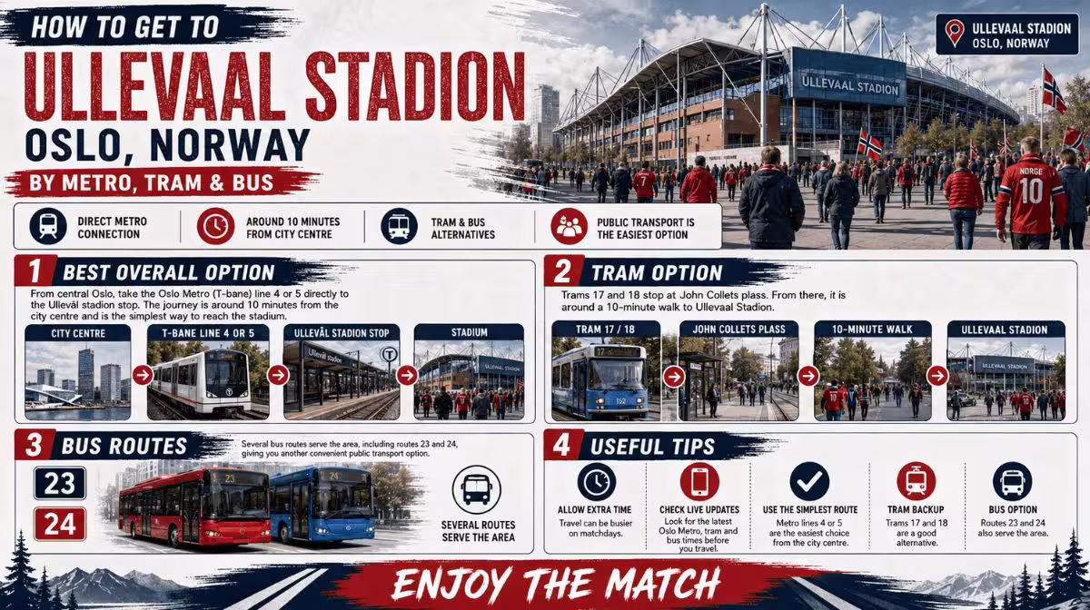 How to get to Ullevaal Stadion in Oslo by metro, tram and bus