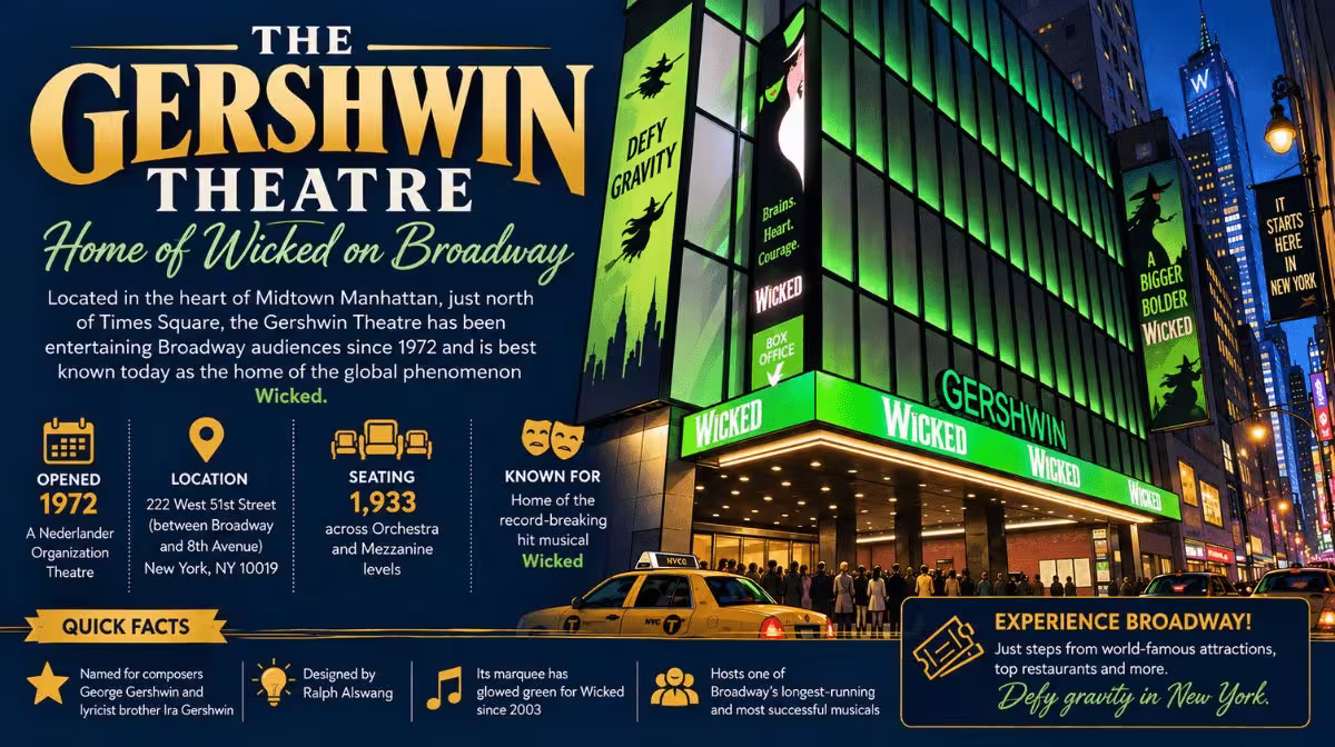 The Gershwin Theatre facts: opened 1972, 222 West 51st Street, 1,933 seats, home of Wicked since 2003