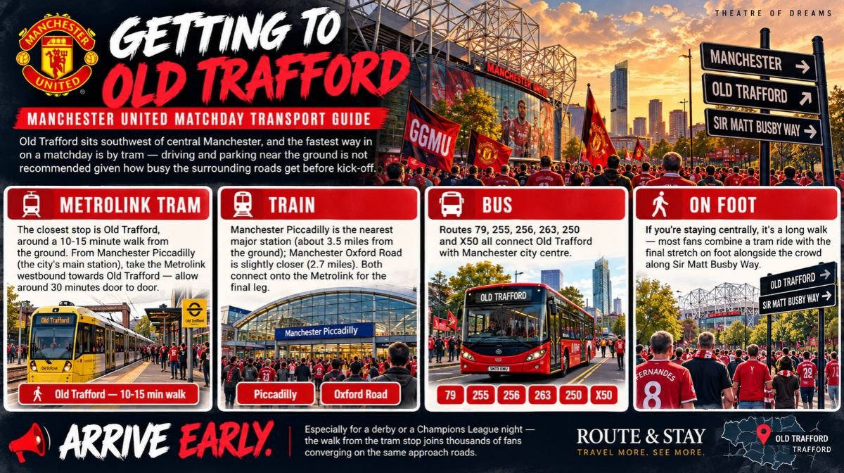 Getting to Old Trafford - Manchester United tickets transport guide