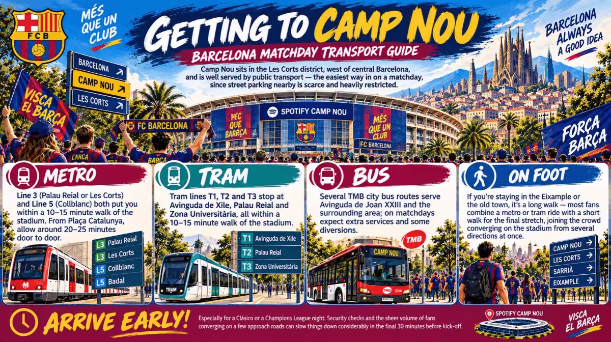 Getting to Spotify Camp Nou - Barcelona tickets 2026/27 transport guide