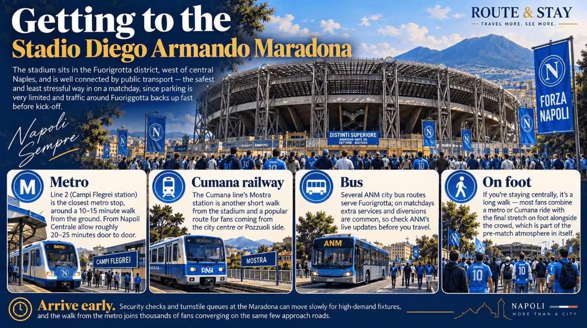Getting to Stadio Diego Armando Maradona - Napoli tickets 2026/27 transport guide