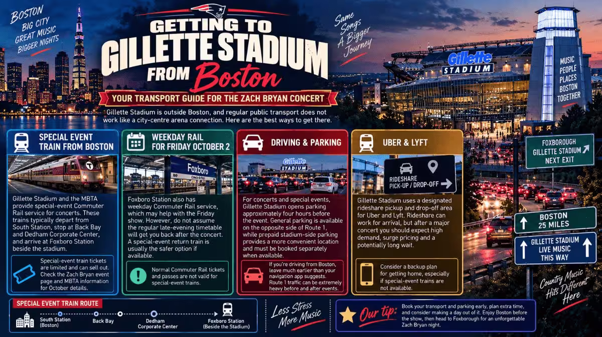 How to get to Gillette Stadium from Boston for Zach Bryan