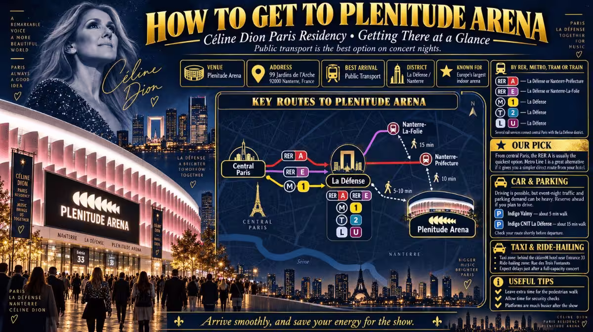 How to get to Plenitude Arena for Céline Dion in Paris by RER, Metro, tram, train, car and taxi