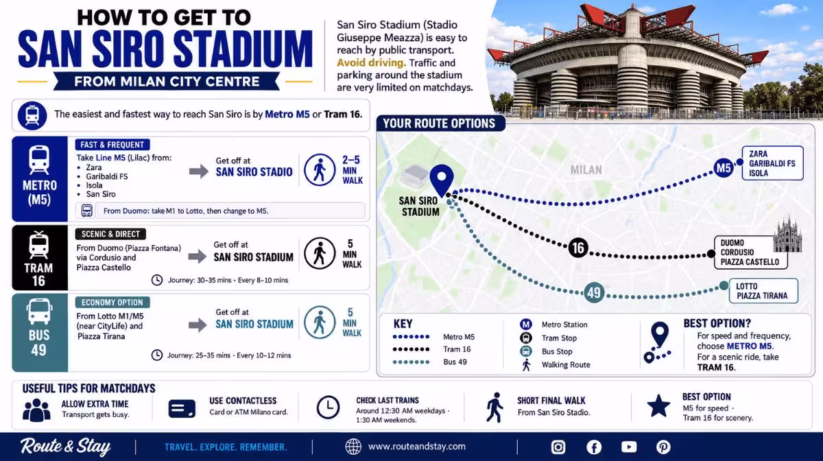 How to get to San Siro Stadium for an Inter Milan match from Milan city centre by metro, tram and public transport