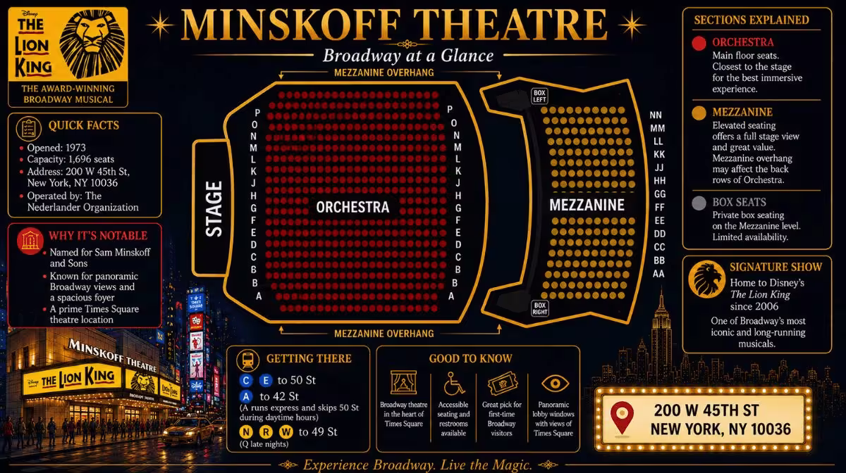 Minskoff Theatre seating chart showing Orchestra and Mezzanine sections