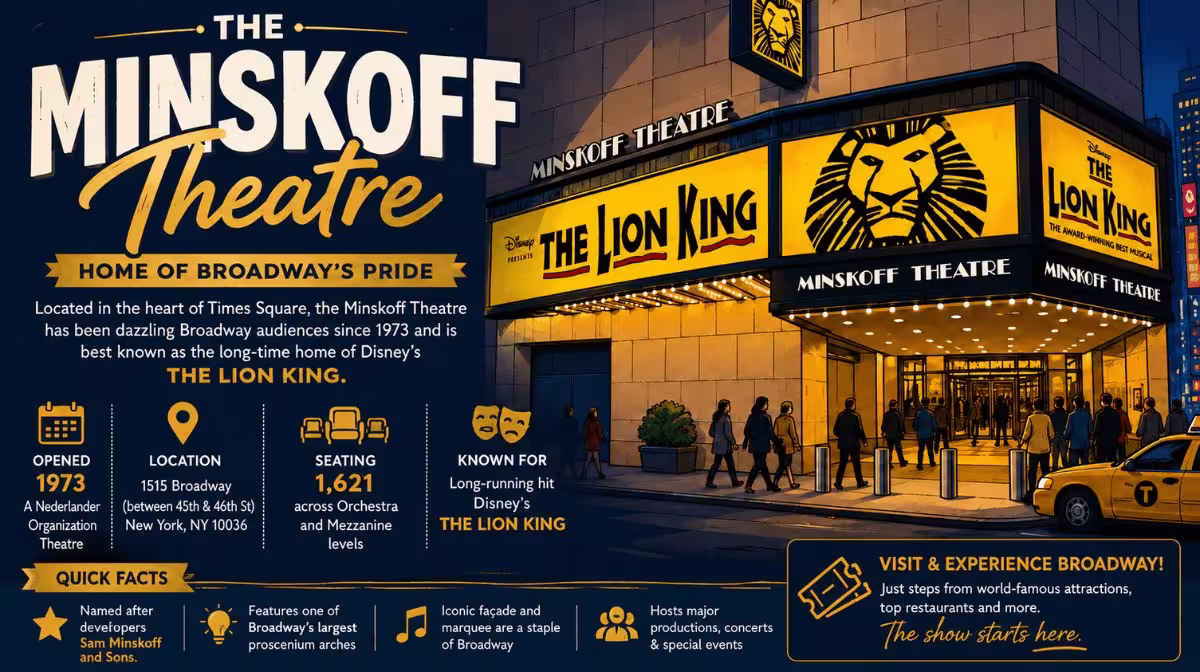 The Minskoff Theatre quick facts: opened 1973, Nederlander Organization, 1,621 seats, home of The Lion King
