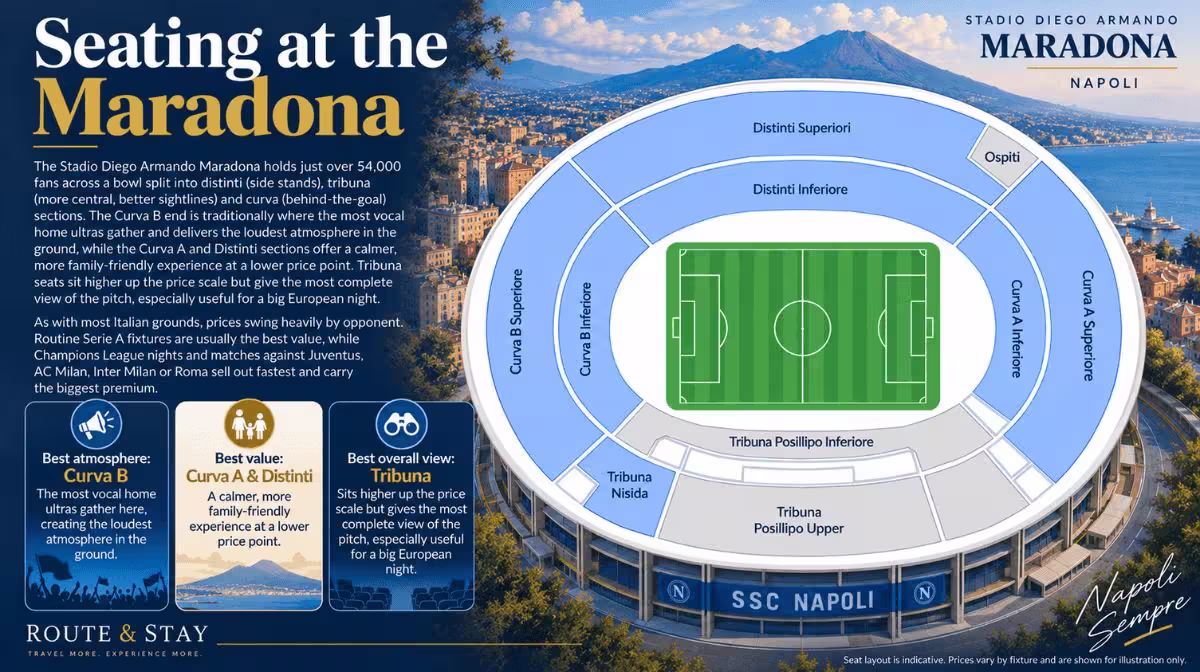 Stadio Diego Armando Maradona seating map - Napoli tickets sections and price guide