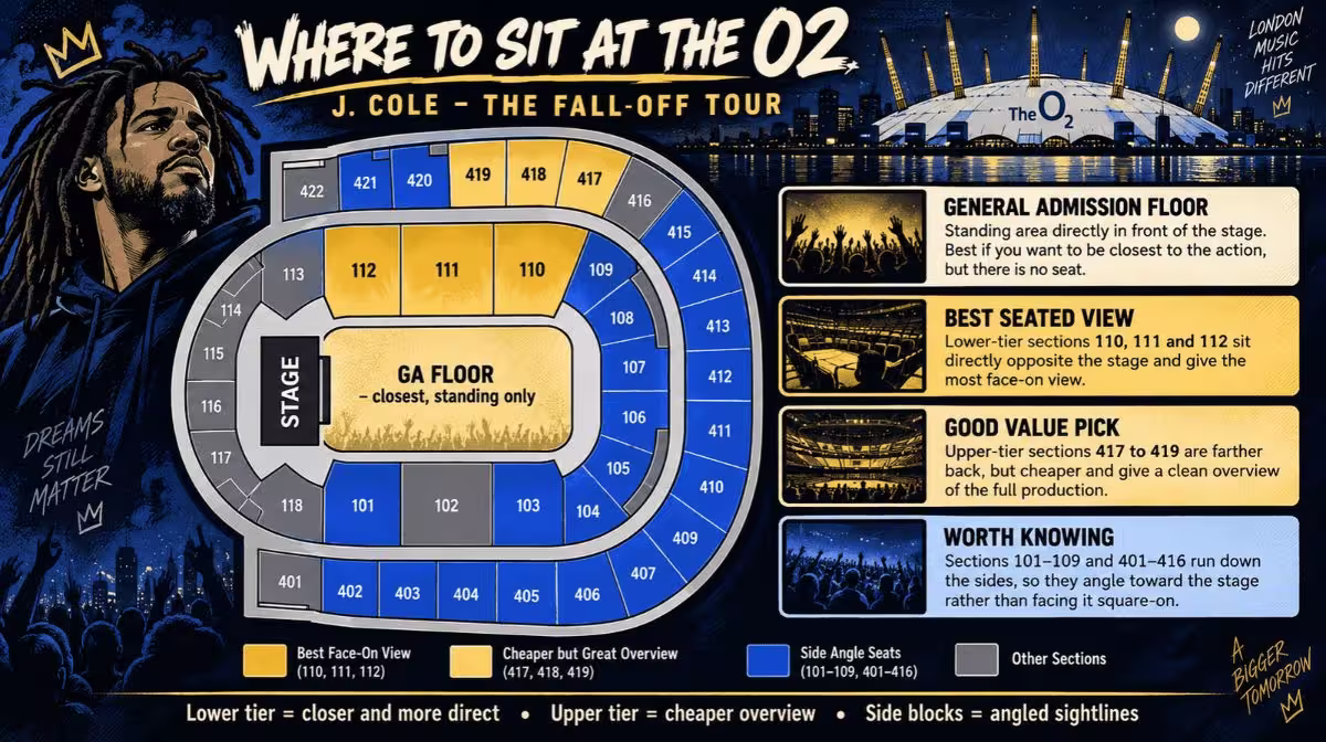 The O2 Arena seating plan for J. Cole — The Fall-Off Tour, showing the general admission floor, lower tier sections 101-118 and upper tier sections 401-422