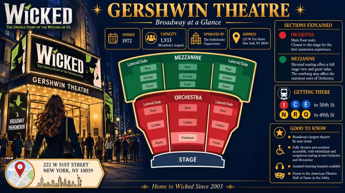 Gershwin Theatre seating chart showing Orchestra and Mezzanine sections