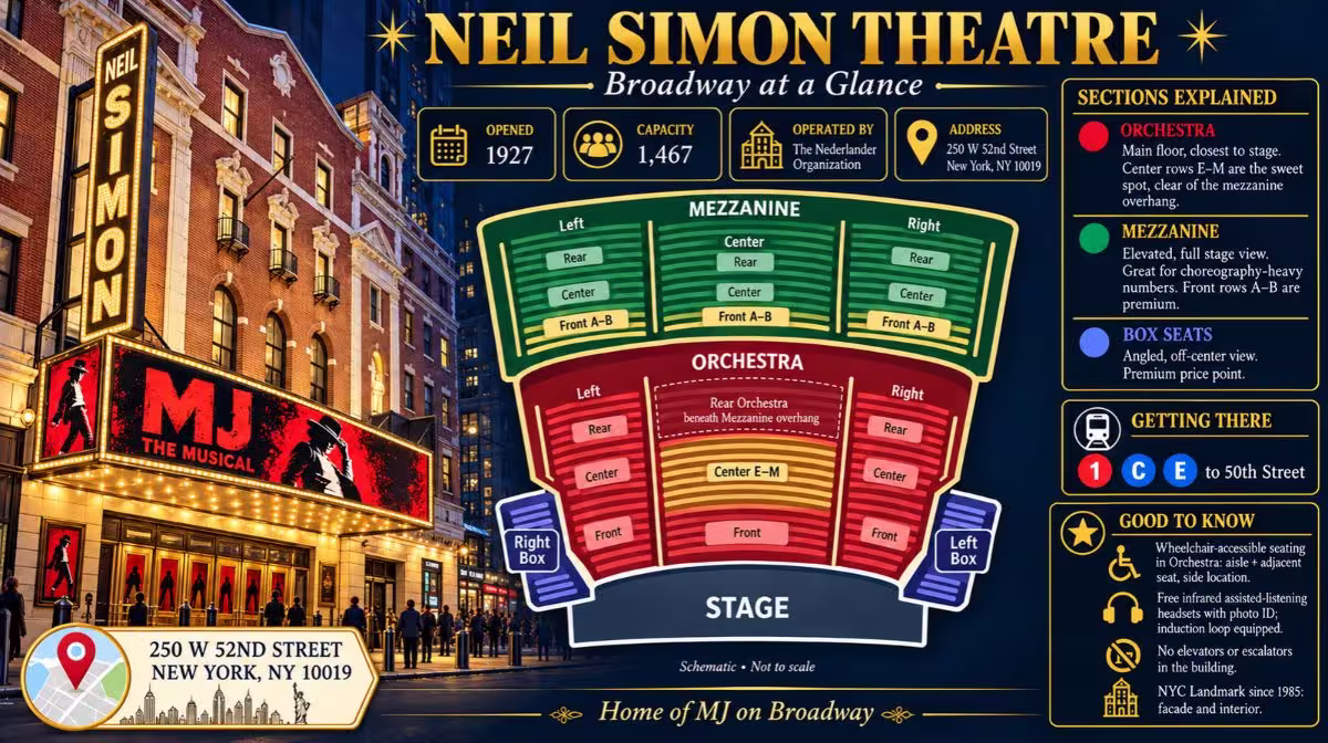Neil Simon Theatre seating chart showing Orchestra, Mezzanine and Box sections