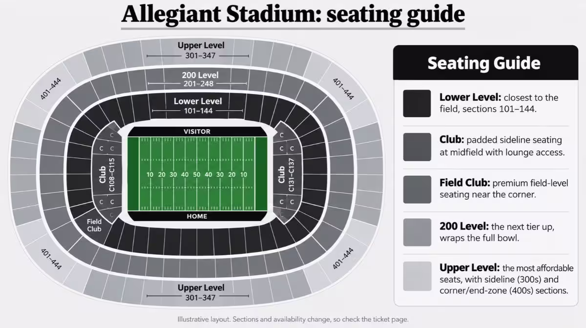 Allegiant Stadium seating map showing lower level, club level, upper level and the Black Hole end zone