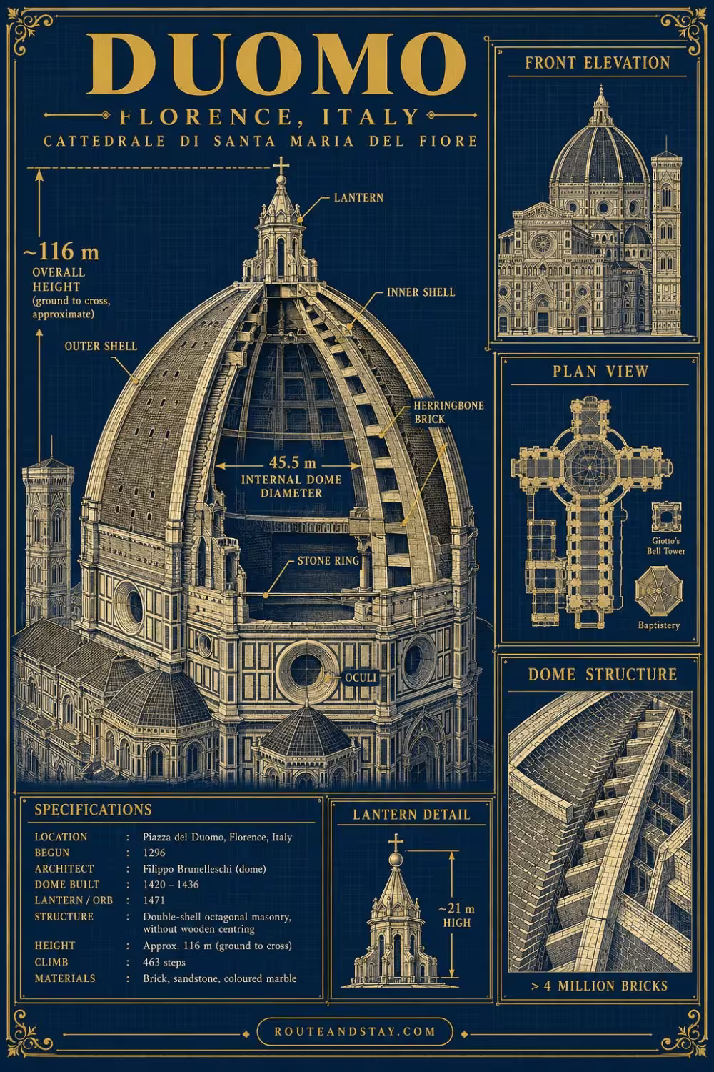 Blueprint cutaway of the Florence Duomo and Brunelleschi's dome showing the double shell, stone ring, herringbone brickwork and lantern
