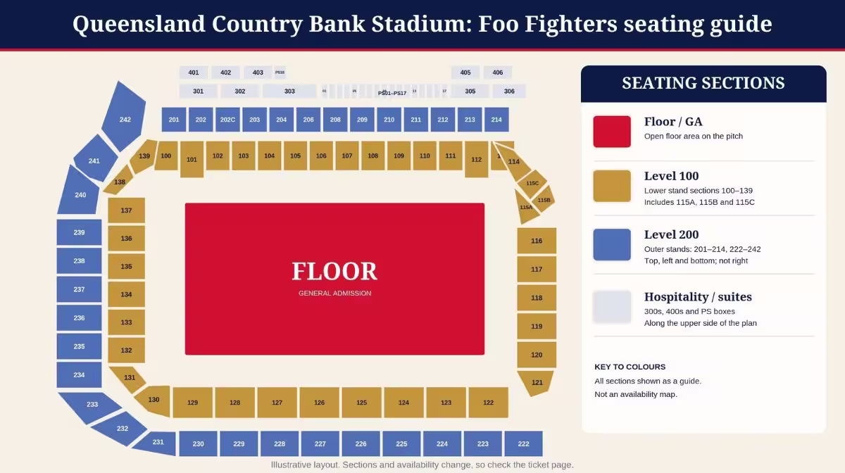 Illustrated seating guide for Foo Fighters at Queensland Country Bank Stadium in Townsville, showing the floor, the Level 100 ring, the Level 200 sections and the hospitality strips