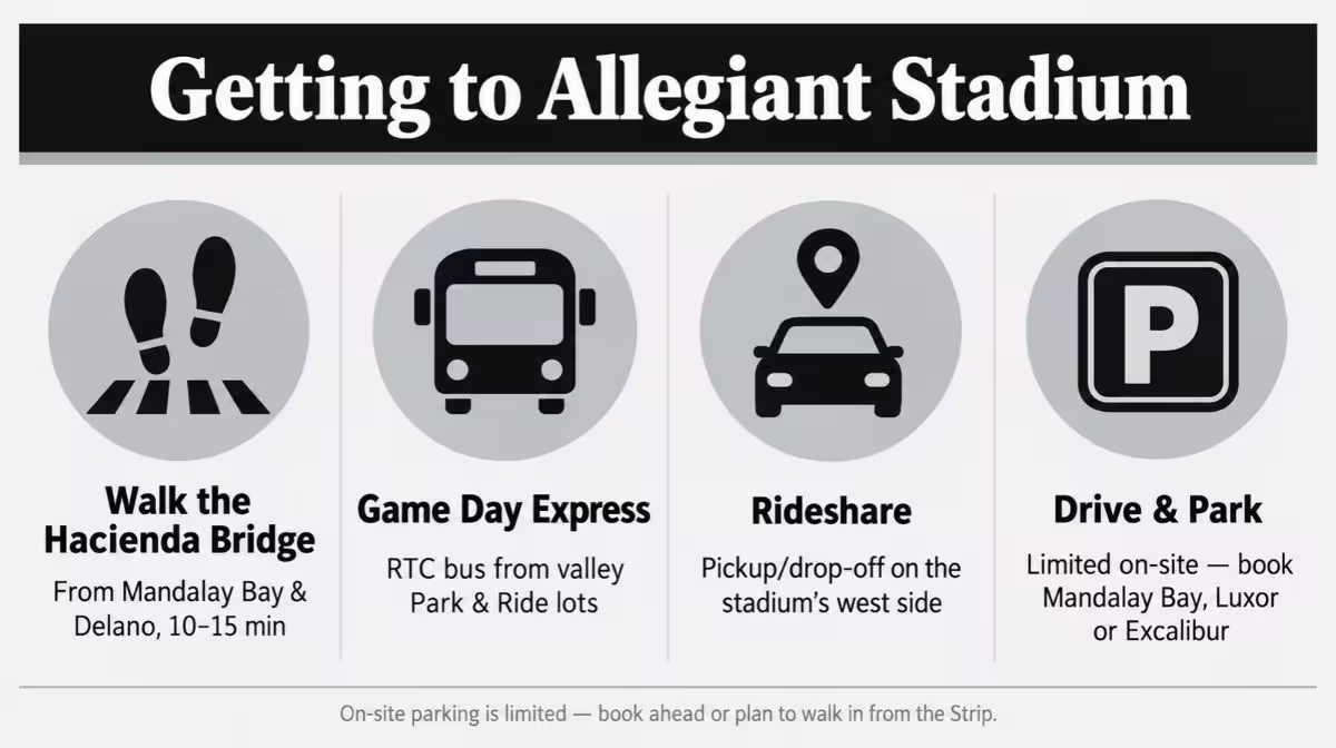 How to get to Allegiant Stadium from the Las Vegas Strip, showing the Hacienda Bridge walk, rideshare zones and parking