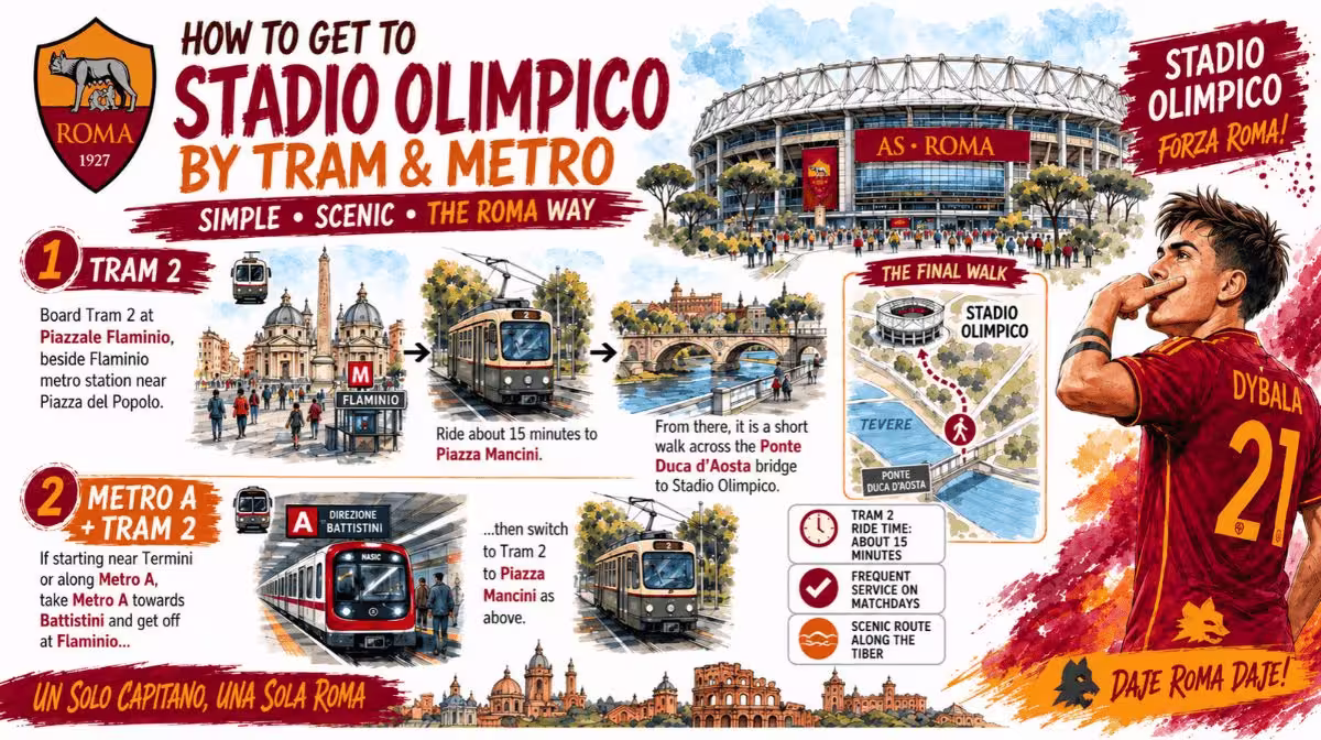How to get to Stadio Olimpico for AS Roma matches