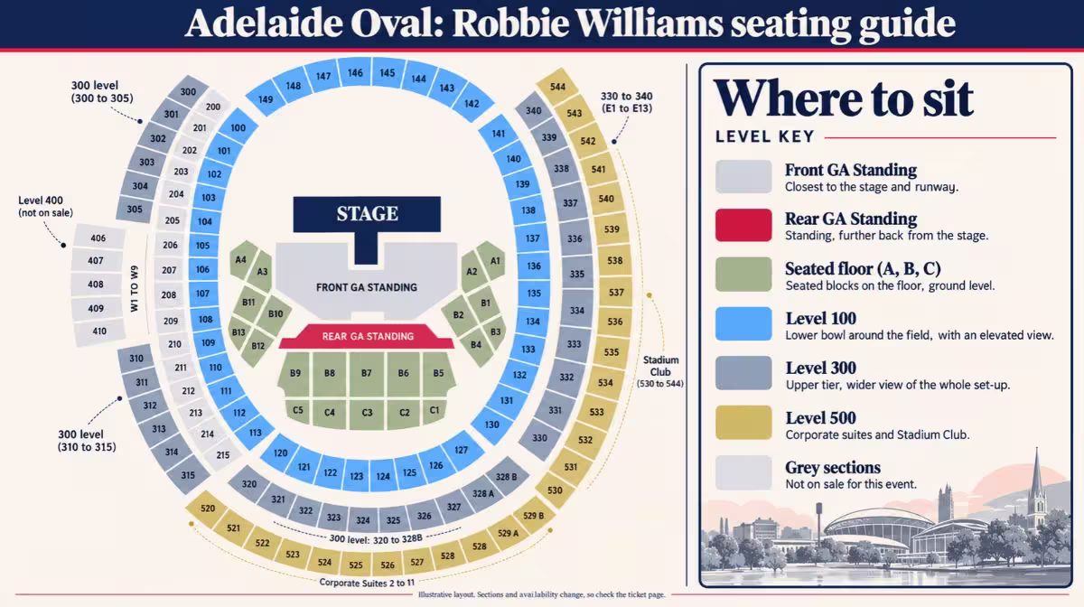 Illustrated seating guide for Robbie Williams at Adelaide Oval, showing the stage, front and rear GA standing, seated floor blocks and the 100, 300 and 500 levels