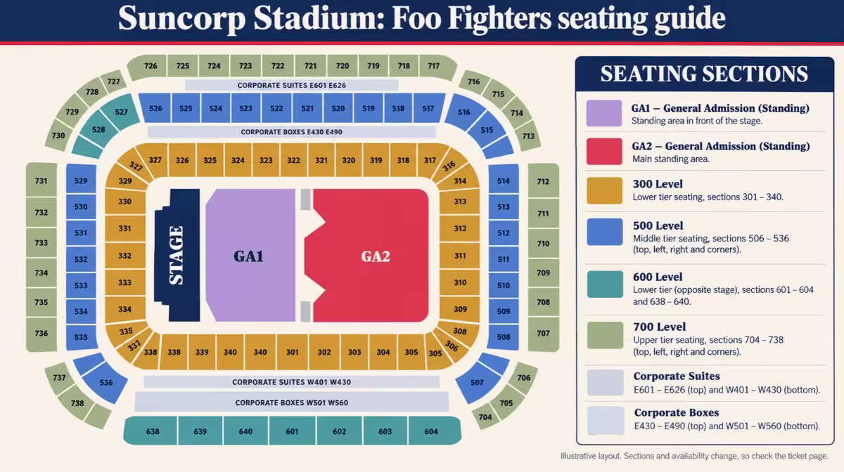 Illustrated seating guide for Foo Fighters at Suncorp Stadium, Brisbane, showing the stage, GA1 and GA2 standing areas and the 300, 500, 600 and 700 section groups
